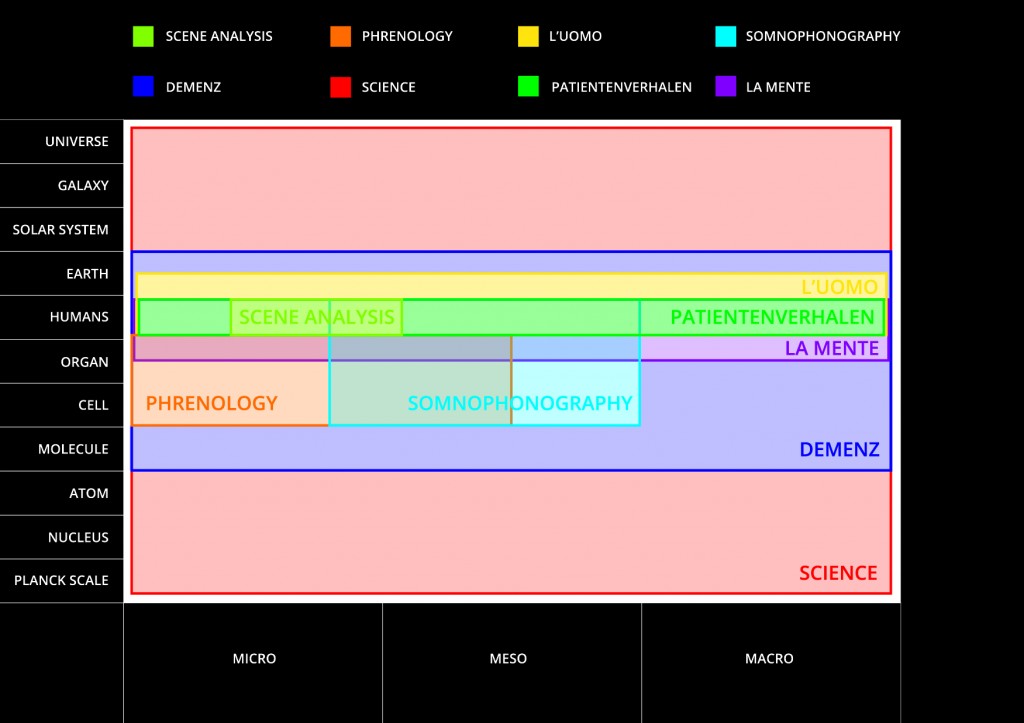 Matrix_stages_vkk